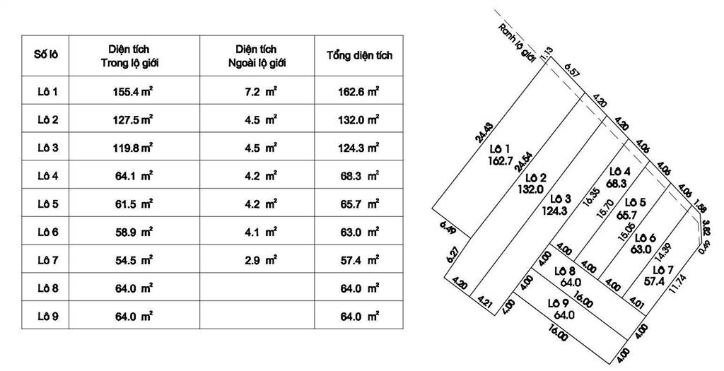 9 lô đất đẹp đường oto  đường số 2 , phường tnpb  thủ đức .giá cực tốt để đầu tư