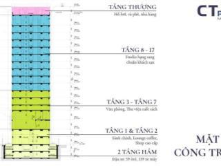 Bán căn hộ studio dự án ct plaza minh châu, 369 lê văn sỹ q3, 30m2, 1,65 tỷ