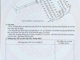 Tài chính rẻ nhất khu vực trung tâm sơn tây chỉ 1.7 tỷ