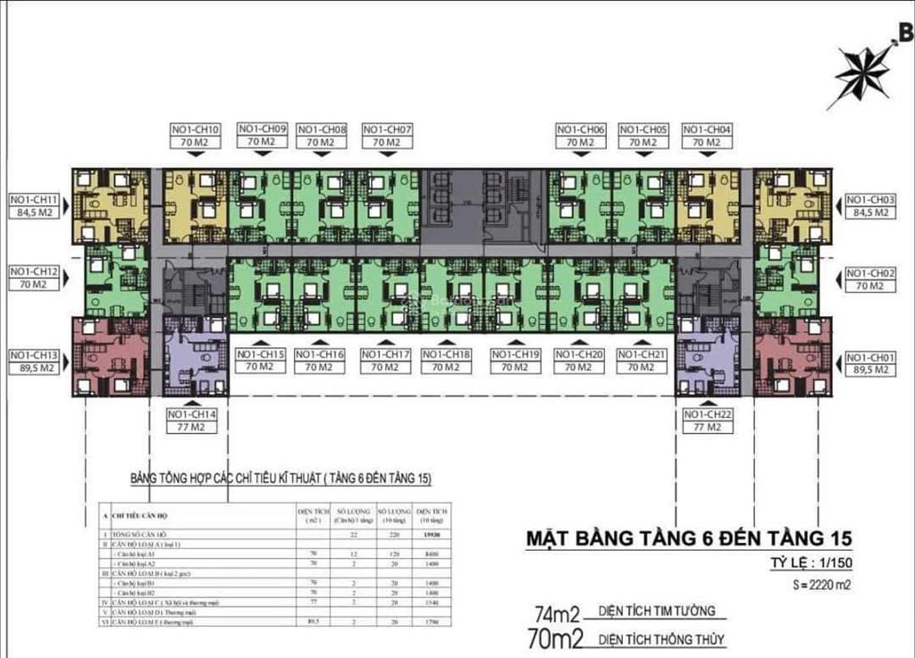 Qũy căn thương mại kí trực tiếp cđt dự án nhà ở xã hội n01 hạ đình,  0364 691 ***