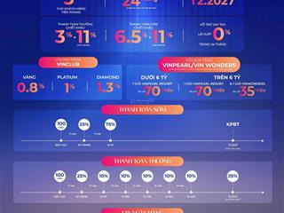 Chính thức mở bán  căn hộ cao cấp kpark avenue  vinhomes star city thanh hóa