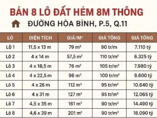 Đất quận 11  ngay hòa bình  hẻm xe tải thông  xây dựng tự do  chỉ 90tr/m2