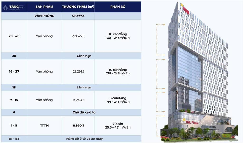 Sở hữu văn phòng dòng tiền ổn định mỗi tháng tại goldmark city! có ngay sổ đỏ từng căn!! giá 5xtr