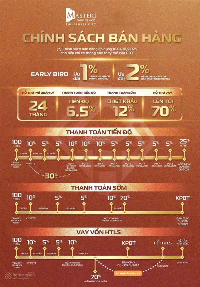 Chủ đầu tư mở bán căn hộ 1pn hạng sang masteri park place the global city  hotline 0776 943 ***