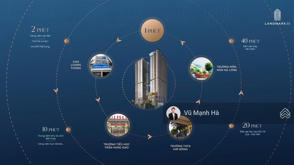 Landmark 35 igg studio vị trí trung tâm nhất hạ long, cạnh chợ cạnh trường, đầu tư là thắng.