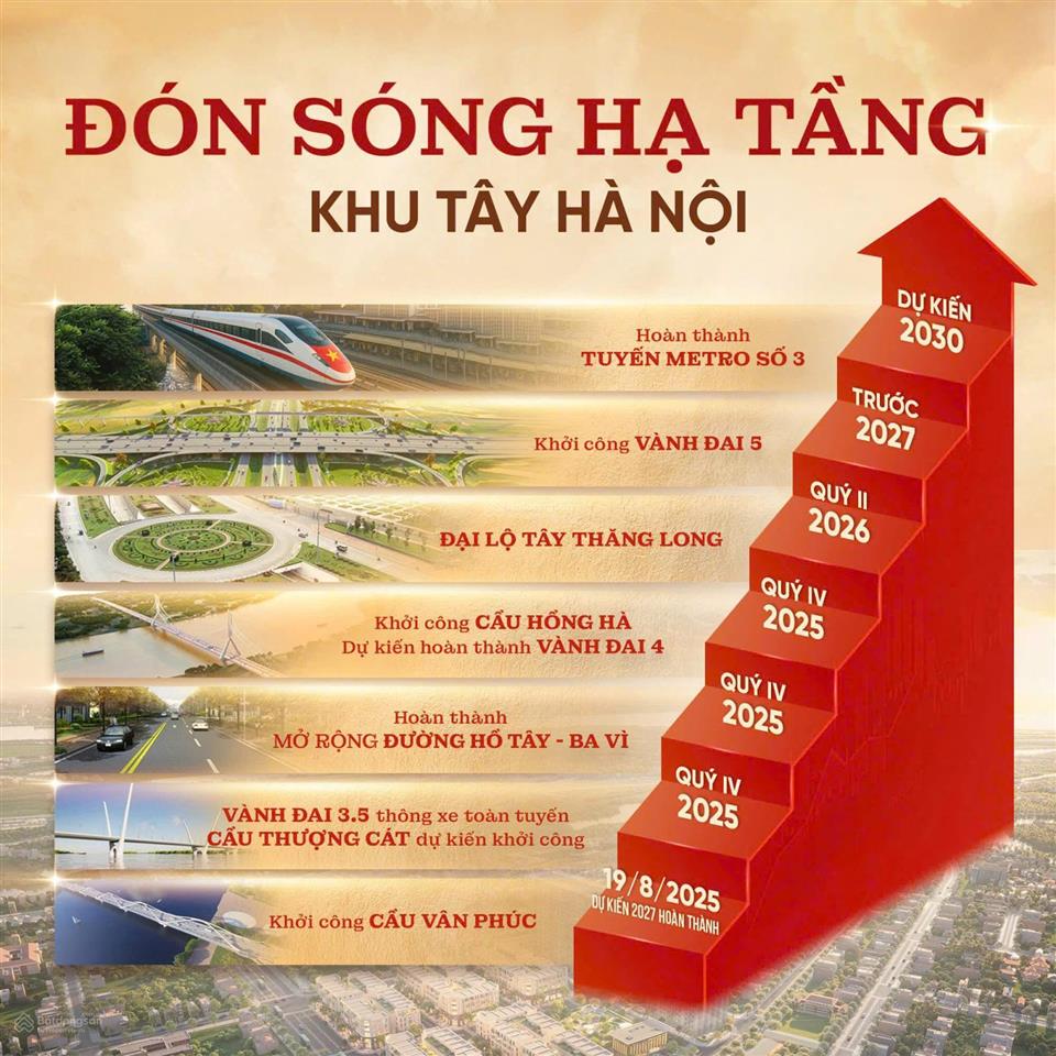 Chỉ từ 9 tỷ căn liền kề tại sgo la porta phúc thọ  chiết khấu 12%. ngân hàng hỗ trợ 0% lãi suất