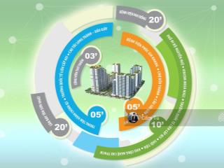 Bán căn hộ new city 2 phòng ngủ, 61 m2, giá 6.2 tỷ  tú cata 0909 931 ***