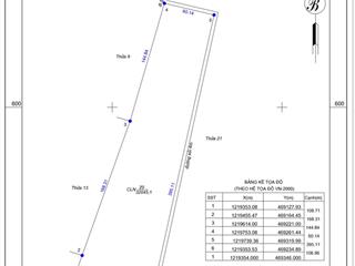 Bán đất 3 mặt tiền, lô 2 đường 715, thôn 7 hàm đức, mặt tiền đường thể hiện trên sổ hồng là 562m