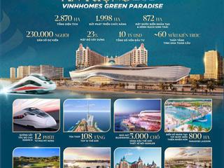 Tổng hợp quỹ vịnh tiên rẻ nhất vin cần giờ chiết khấu 4,5 tỷ vào giá gốc cđt căn song lập chỉ 14tỷ