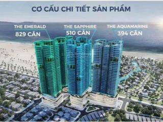Lợi thế tầm nhìn của dự án newtown diamond đà nẵng