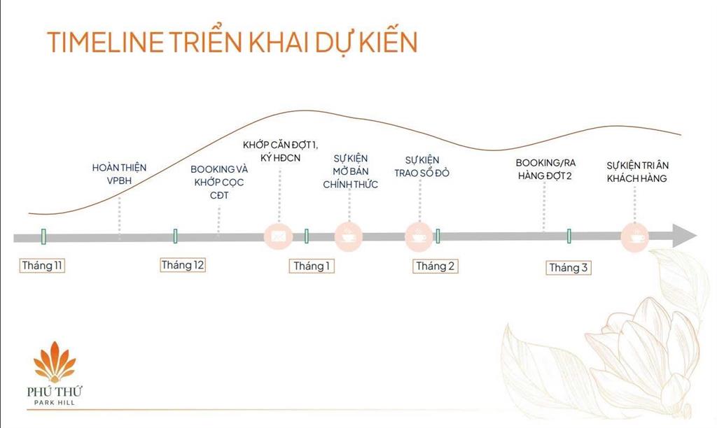 Tin được không 15,5tr/m2 đất sổ đỏ 90m2 đường 17m  cạnh hồ 5,5ha  phú thứ park hill  hp vay 70%