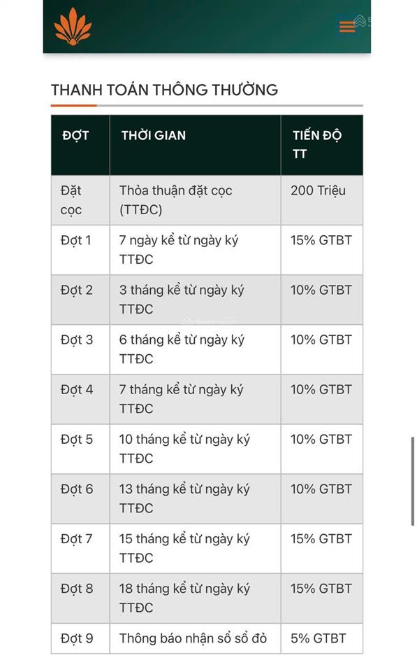 Tin được không 15,5tr/m2 đất sổ đỏ 90m2 đường 17m  cạnh hồ 5,5ha  phú thứ park hill  hp vay 70%