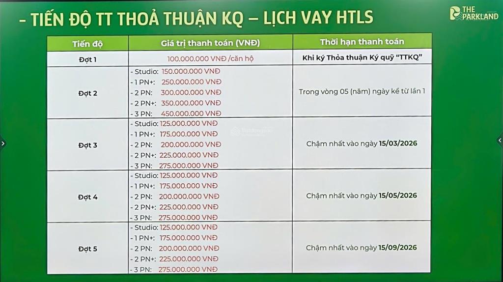 Tổng hợp chính sách bán hàng và layout chi tiết các loại hình căn hộ the parkland  mik group