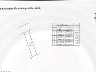 Bán đất thái lai  kim anh(minh trí cũ) đường rộng thênh thang 120m2 giá nhỉnh 2 tỷ