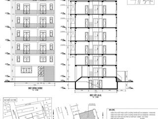 Đất xd cao tầng 1 hầm 7 tầng,ngay sát kdc himlam q7
giá bán 20.4 tỷ(còn trao đổi )