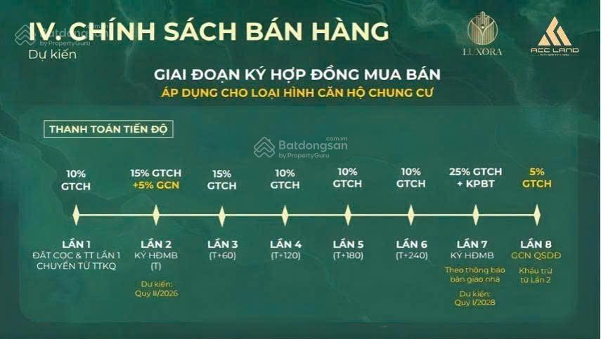 Siêu phẩm đầu tiên  luxora vĩnh yên tọa lạc "trái tim" bắc đầm vạc, vĩnh phúc  giá trị thăng hoa