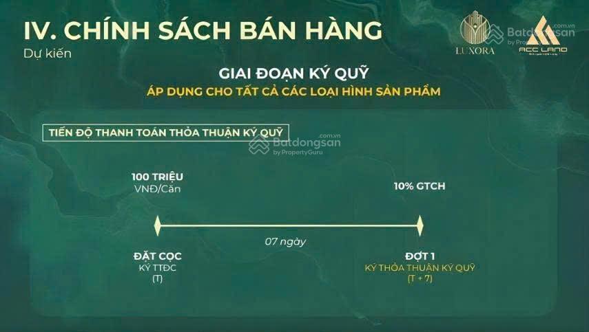 Siêu phẩm đầu tiên  luxora vĩnh yên tọa lạc "trái tim" bắc đầm vạc, vĩnh phúc  giá trị thăng hoa