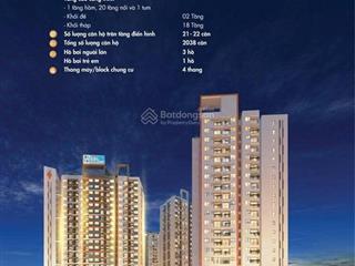 1.05 tỷ sở hữu ngay căn hộ mặt tiền ql 1a  cho thuê ở đều tiện lợi vô cùng