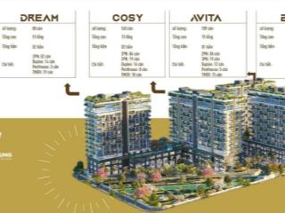 Giỏ hàng fiato uptown mới nhất tháng 12/2025. 2pn, f0 cđt