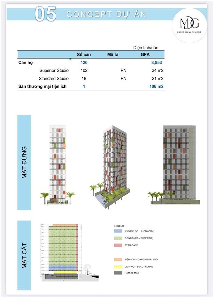 Tòa nhà 2 hầm 15 tầng ngang 16m dài 35m tân mỹ  tân thuận tây  quận 7
