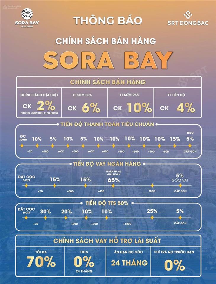 Quỹ ngoại giao căn góc vốn ban đầu 6 tỷ chiết khấu cao dự án sorabay hạ long