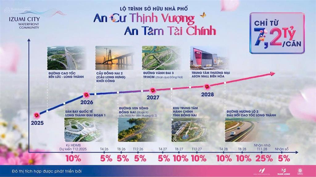 Em đang phân phối chính dự án izumicity  pháp lý chuẩn. anh chị  nhận báo giá  xem nhà mẫu!