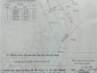 Bán 200m2 đất đường số gần nguyễn thị định, thích họp xây căn hộ dịch vụ, hoặc biệt thự sân vườn