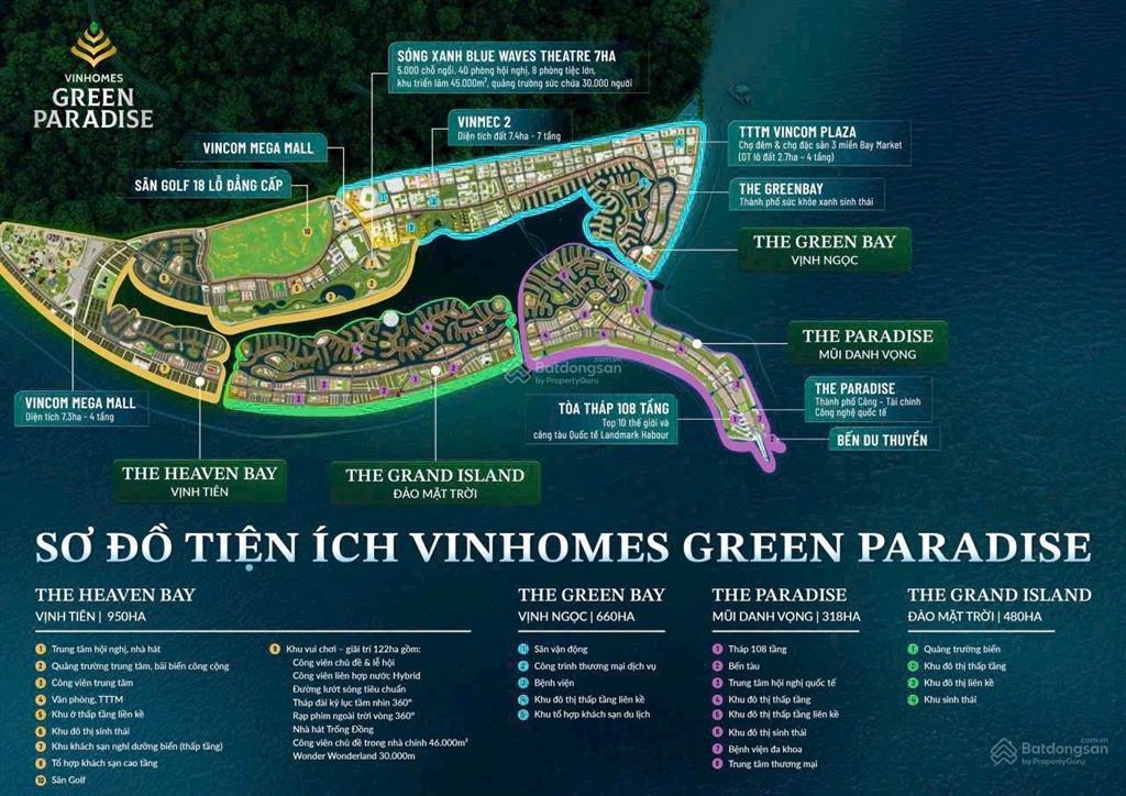 Giỏ hàng đợt 1 liền kề giá từ 10,5tỷ/ 75m2 dự án vinhomes green paradise cần giờ,  0912 282 ***