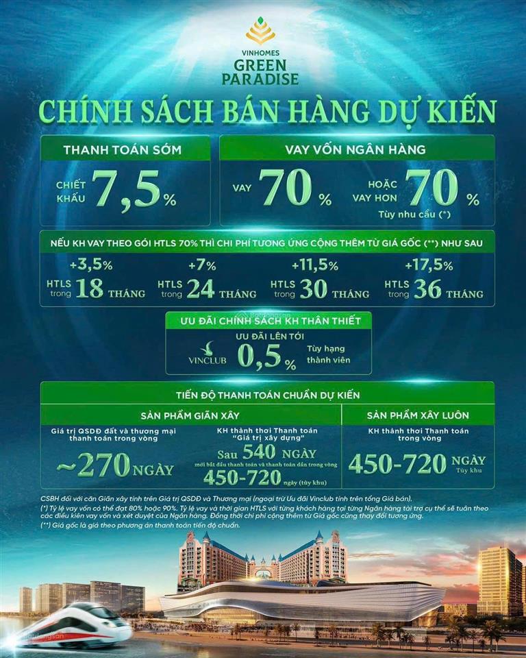 Giỏ hàng đợt 1 liền kề giá từ 10,5tỷ/ 75m2 dự án vinhomes green paradise cần giờ,  0912 282 ***