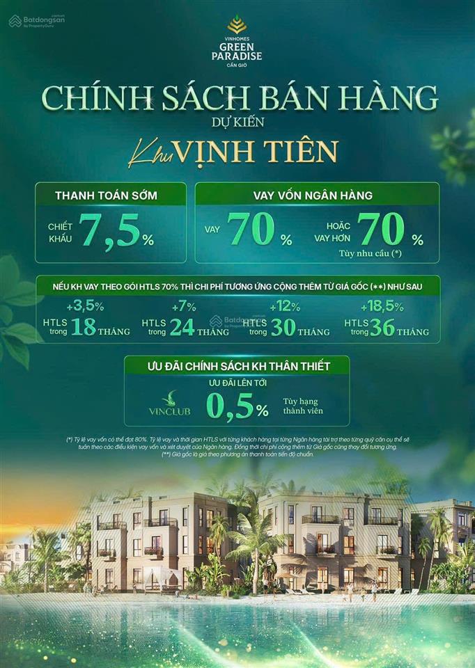 Giỏ hàng đợt 1 liền kề giá từ 10,5tỷ/ 75m2 dự án vinhomes green paradise cần giờ,  0912 282 ***