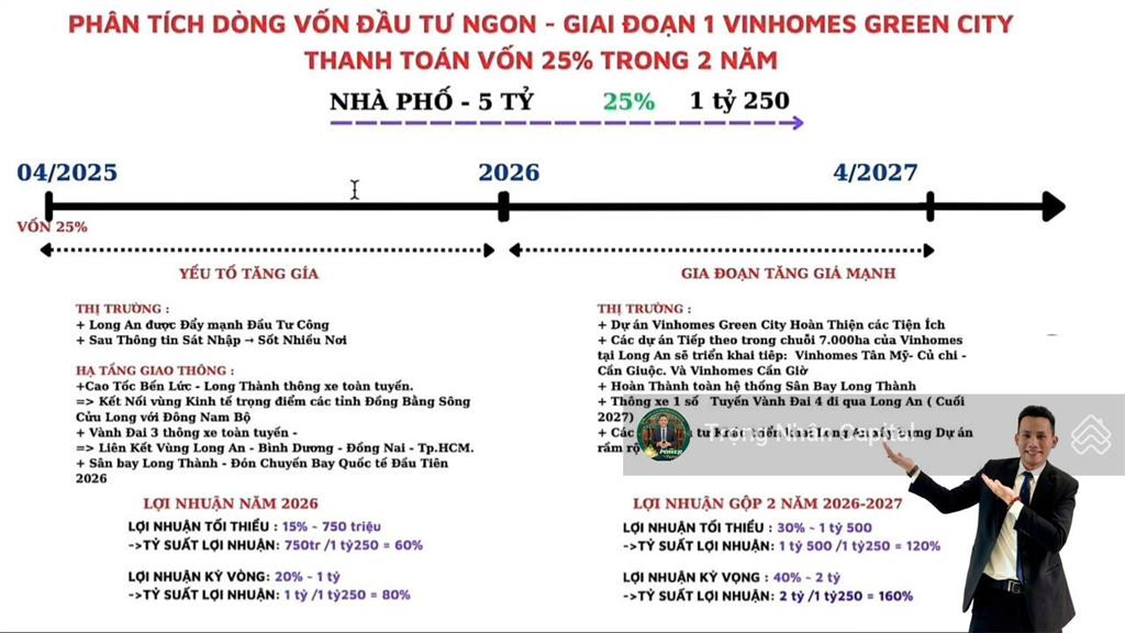 Bán nhà phố liền kề tx516x, hướng đông nam, bàn giao q32026, giá 4,2x tỷ (allin)