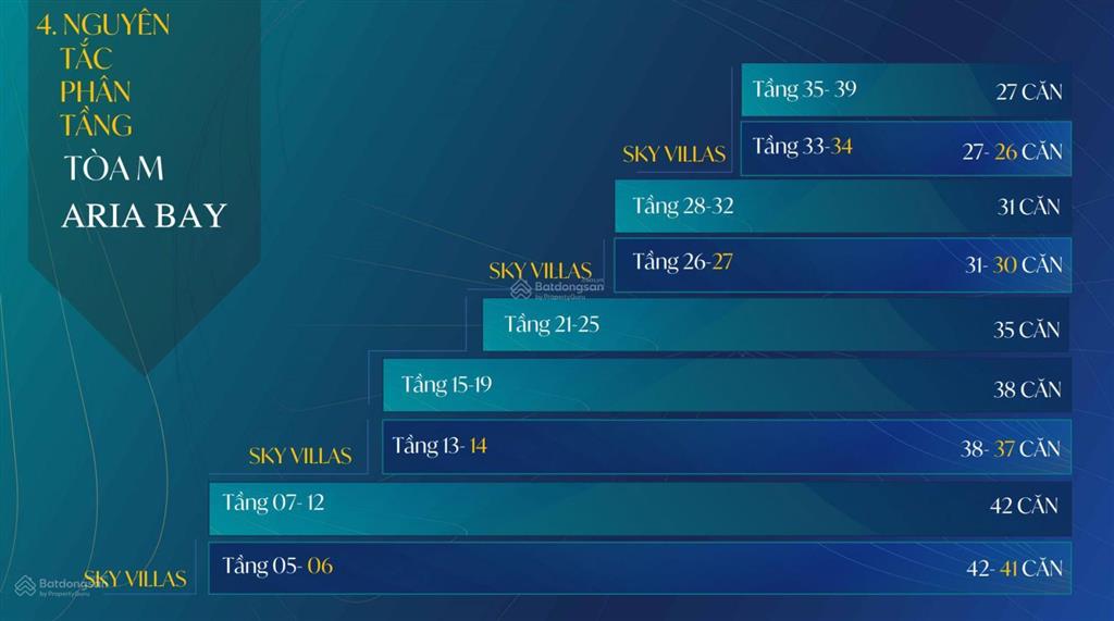 Bảng hàng độc quyền quỹ căn studio tầng view trung  cao, tầm nhìn bao quát toàn vịnh, ck tặng vàng