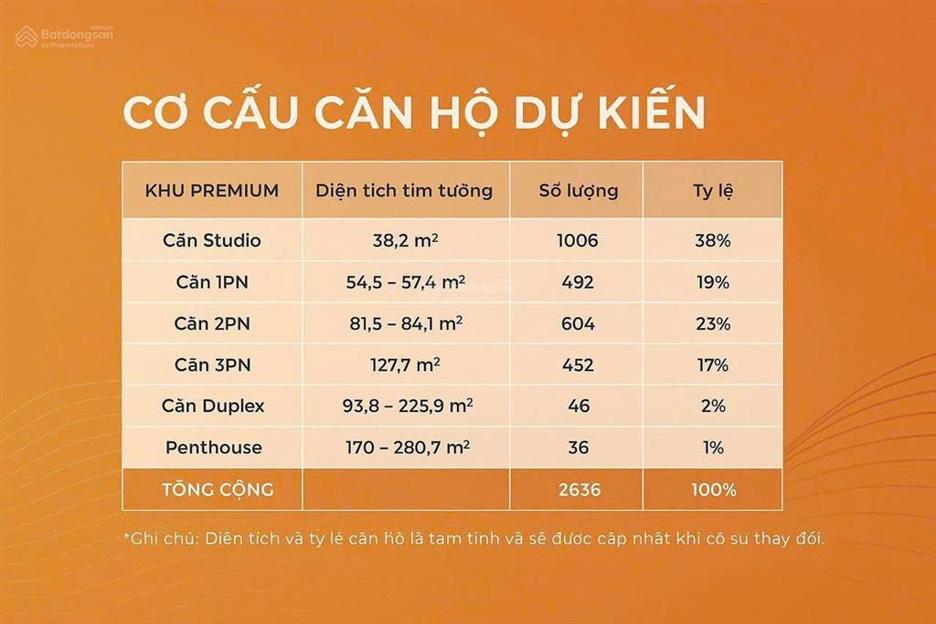 Căn 38m2, suất nội bộ giá rẻ nhất thị trường