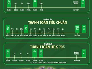 Mik group mở bán chung cư giá siêu rẻ chỉ từ 59tr/m2 tại ocp2.  0945 313 ***