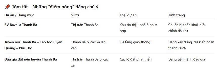 Cần bán nhanh lô đất 125,9m2 ô tô nằm trong đất