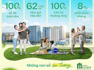 Bán căn 3pn giá rẻ nhất dự án hỗ trợ vay ls 0% 24 tháng + ck 8% + sở hữu căn hộ chỉ 2 tỷ