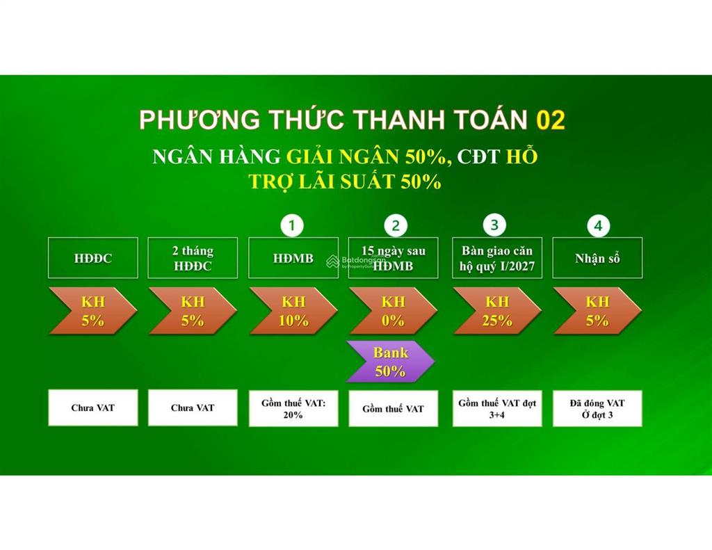Bán nhanh căn 2pn bcons city từ 1,9 tỷ, giảm 5.65% ký hợp đồng 5% ngưng nửa năm sau đóng tiếp