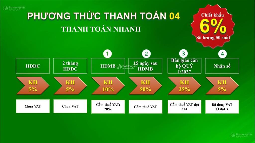 Bán nhanh căn 2pn bcons city từ 1,9 tỷ, giảm 5.65% ký hợp đồng 5% ngưng nửa năm sau đóng tiếp