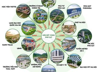 Phú cát mớiloanh quanh 3 tỷ sở hữu ngay sổ đỏ chính chủ diện tích 100m2 full thổ cư ô tô vào đất