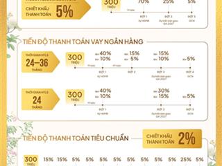 Vì sao vũng tàu đang bước vào chu kỳ tăng trưởng mạnh nhất trong 10 năm trở lại đây?