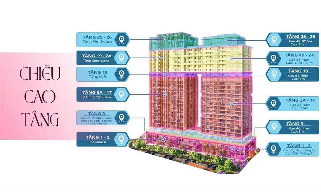 Cho thuê shop đế mặt tiền trần hưng đạo sun ponte đà nẵng, free 3 tháng đầu