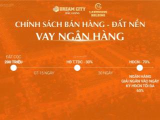 Siêu phẩm dream city bắc giang view công viên ưu đãi khủng