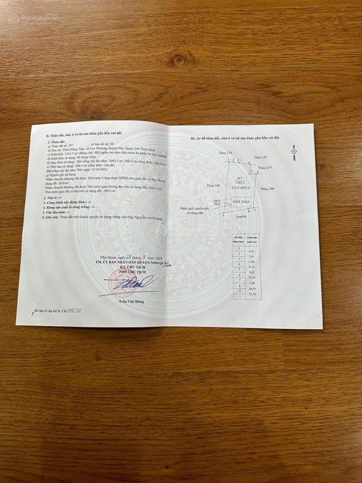 Cúc phương. đường vào hồ thường sung ( gần ngã ba cúc phương  kỳ phú )