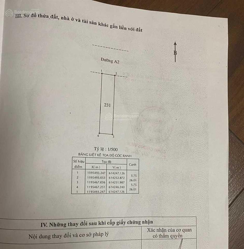 Cần bán đất nền hẻm 68 bưng ông thoàn 8x20m giá 65 tr/m sổ riêng