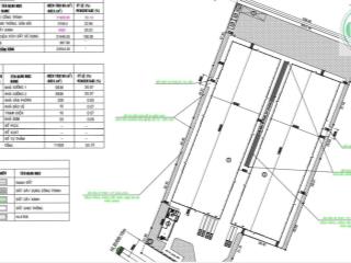 Cho thuê nhà xưởng  kcn mỹ phước, bến cát, bình dương  22.554m²