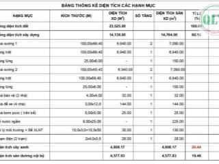 Cho thuê nhà xưởng  kcn dầu giây, thống nhất, đồng nai  23.525m²