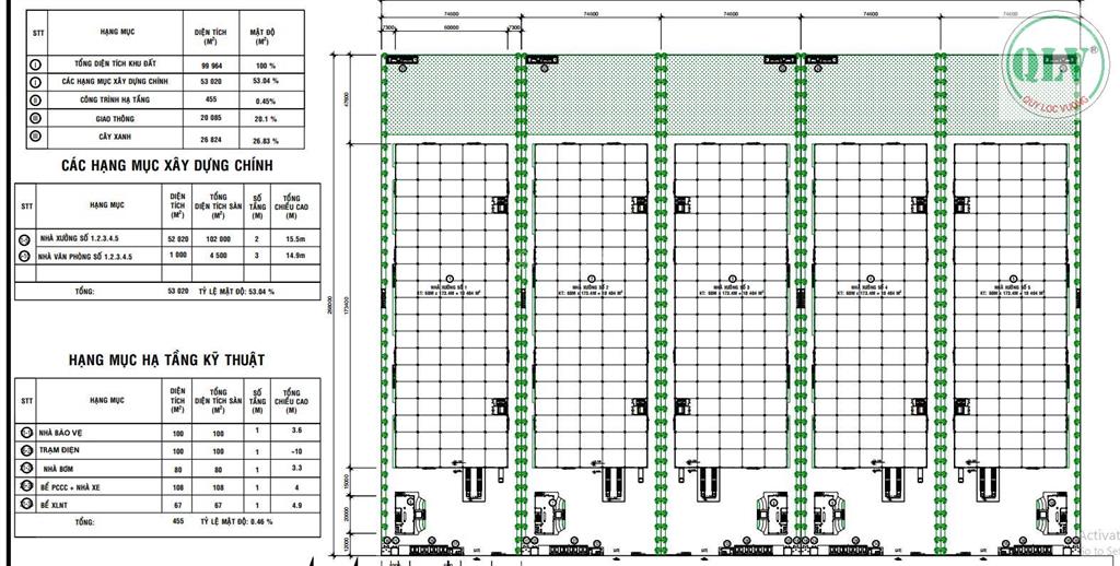 Cho thuê khu nhà xưởng kcn bàu bàng, bình dương 99.964m²