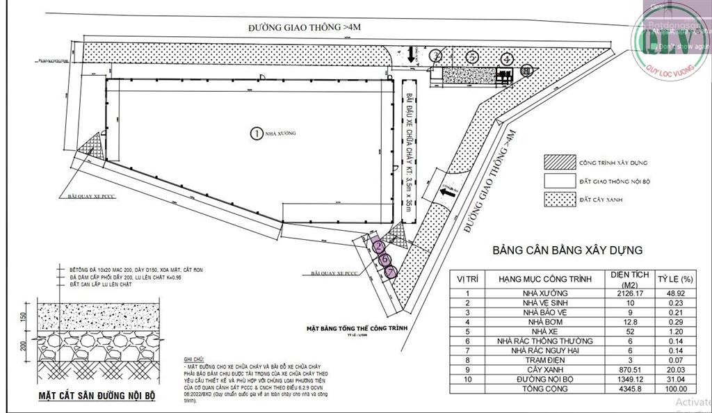 Cho thuê nhà xưởng  hội nghĩa, tân uyên, bình dương  2.126m²