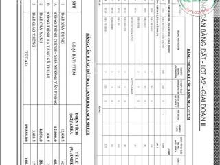 Cho thuê nhà xưởng kcn đồng xoài, bình phước, 27.281m²