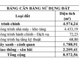 Bán đất & nhà xưởng trảng bom, đồng nai 8.572m²
